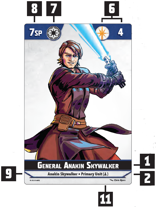 unit card example
